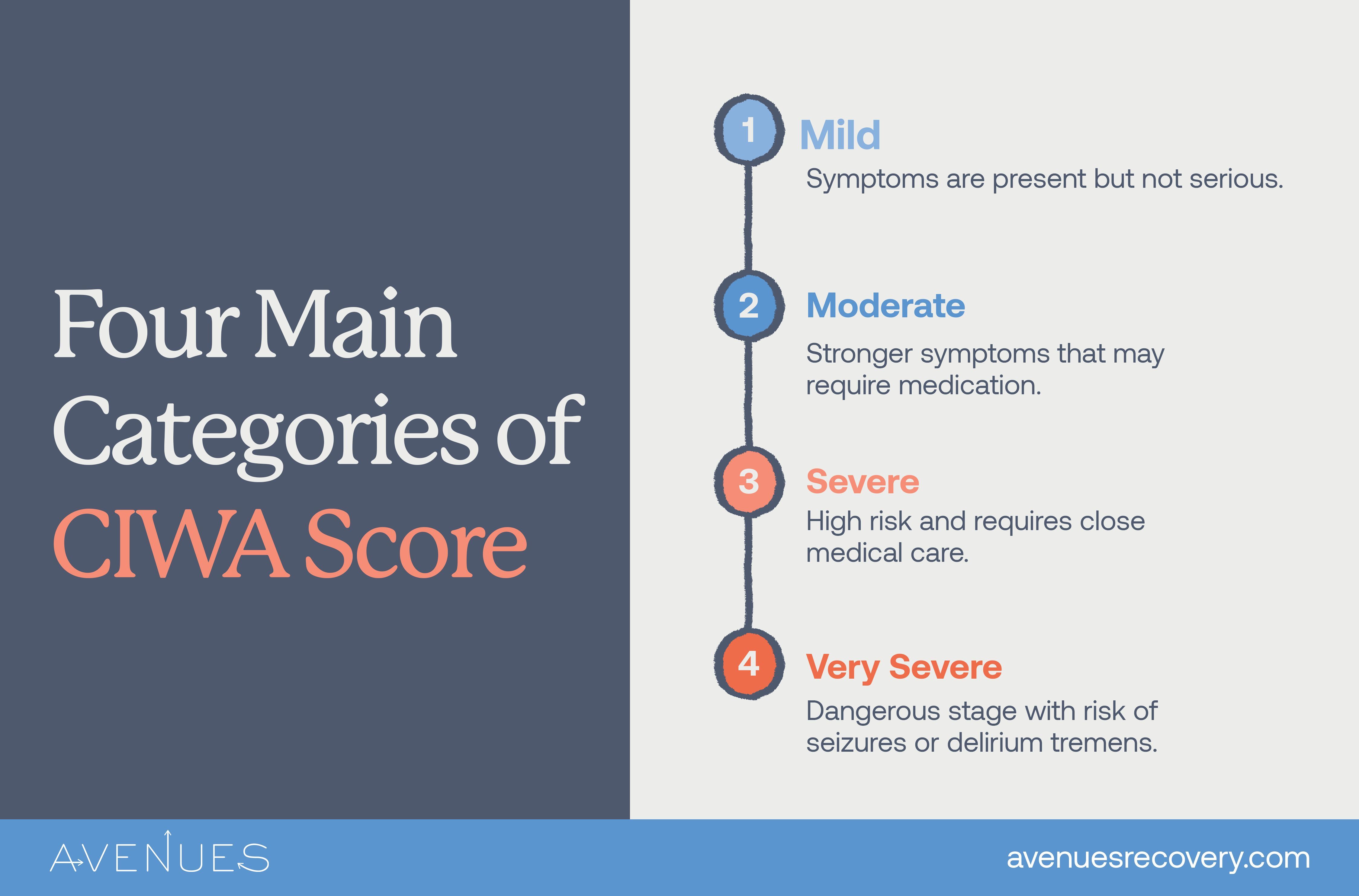 What Is The CIWA Score Alcohol Withdrawal Severity Tool Avenues Recovery what-is-the-ciwa-score-alcohol-withdrawal-severity-tool-avenues-recovery
